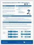 Solvent Extraction Data From a Multi-Traditional Sensor